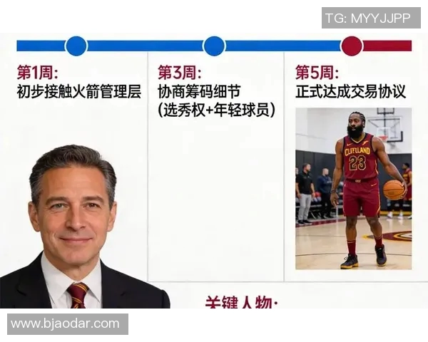 NBA重要球员伤病现状分析及各球队应对策略探讨